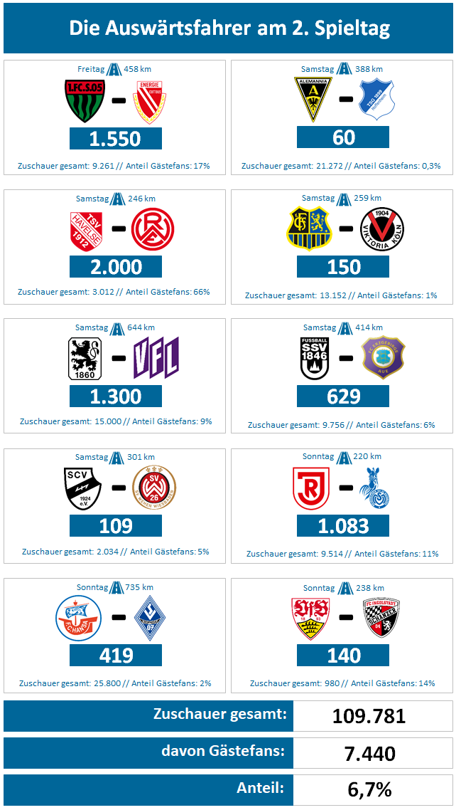 spieltag2-1.png