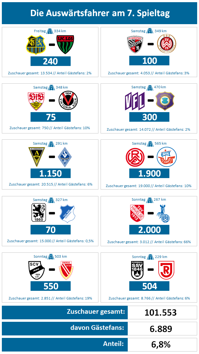 spieltag7-1.png