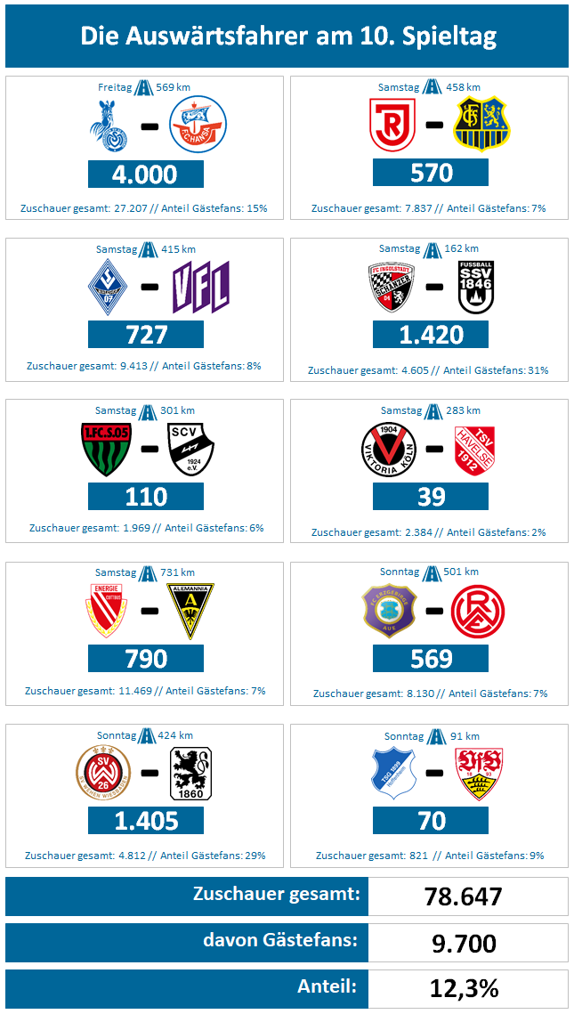 spieltag10-1.png