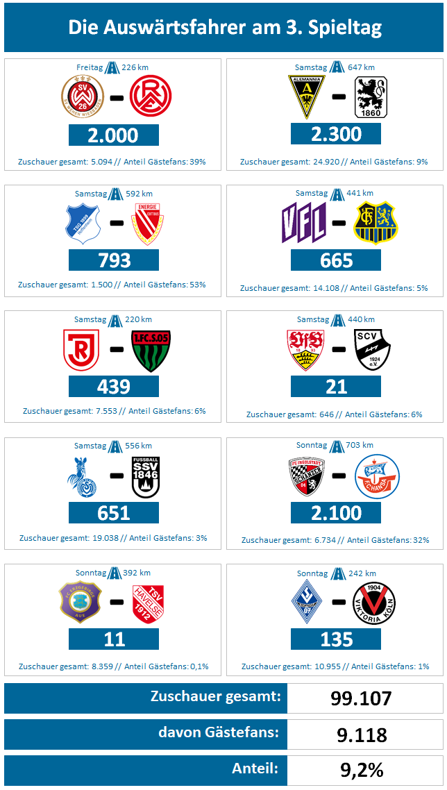 spieltag3-2.png