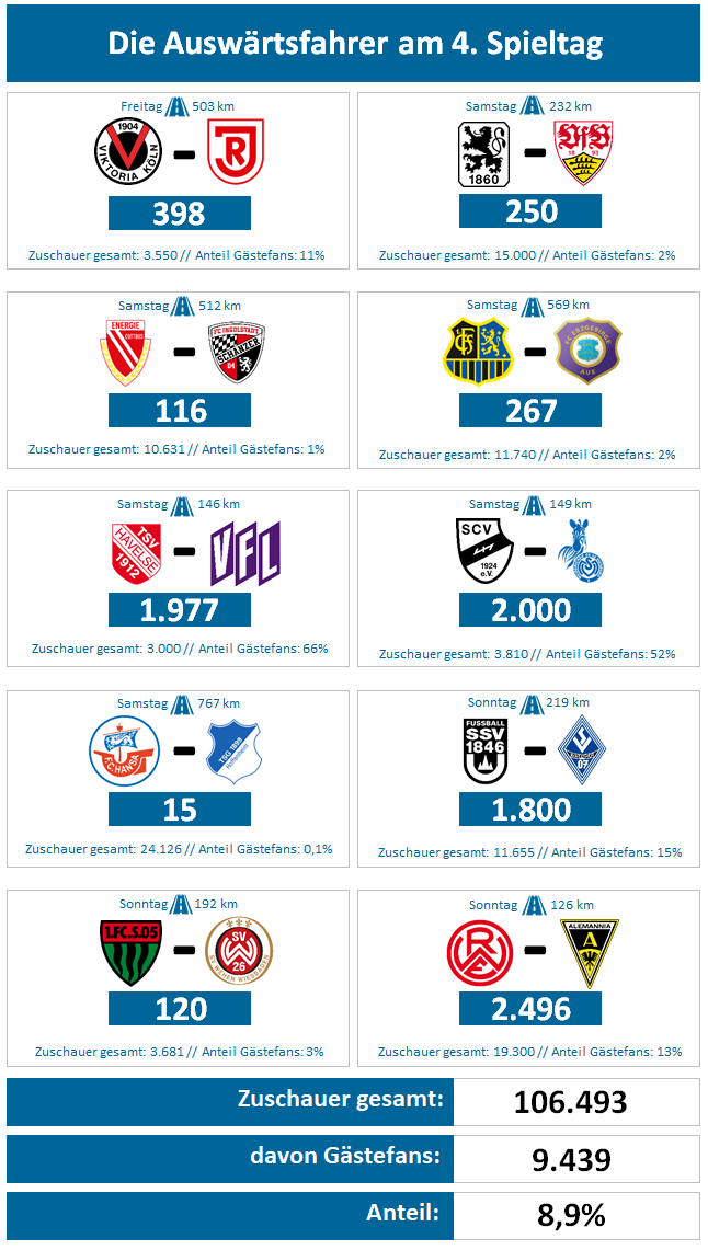 spieltag4.png