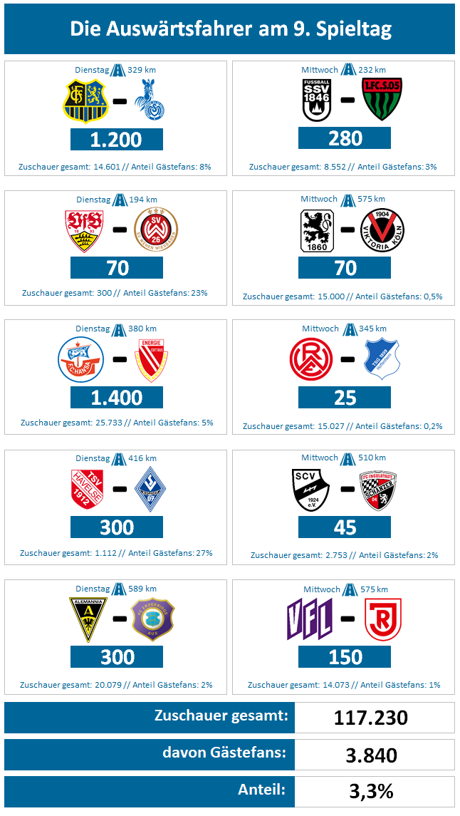 spieltag9.png