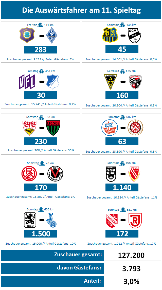 spieltag11-1.png